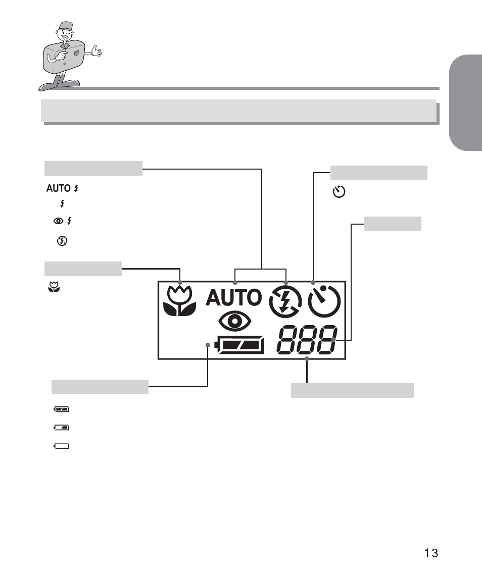 Identification of features, English, Lcd panel indicator | Kodak Digimax 200 User Manual | Page 13 / 64