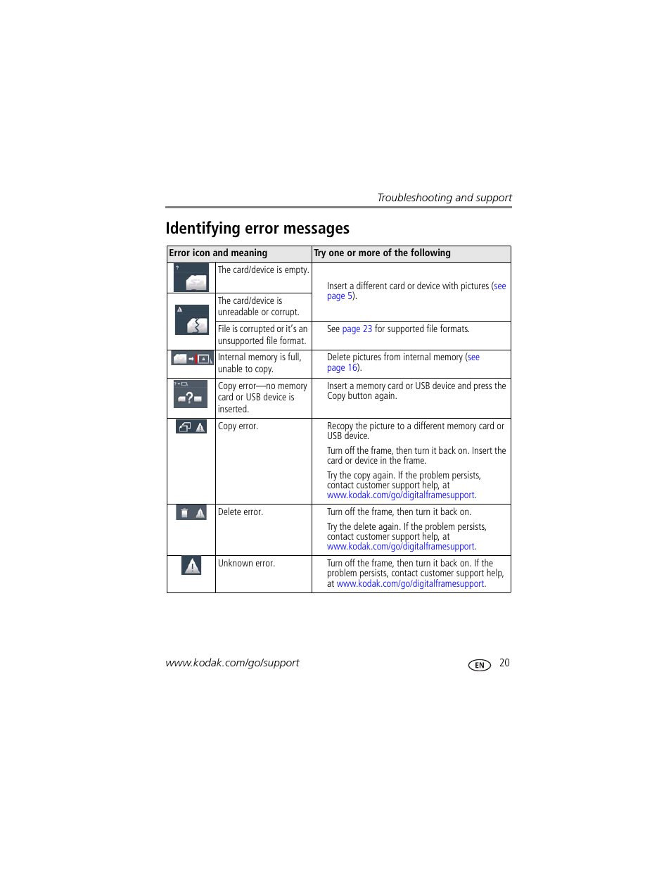 Identifying error messages | Kodak EASYSHARE D725 User Manual | Page 25 / 36