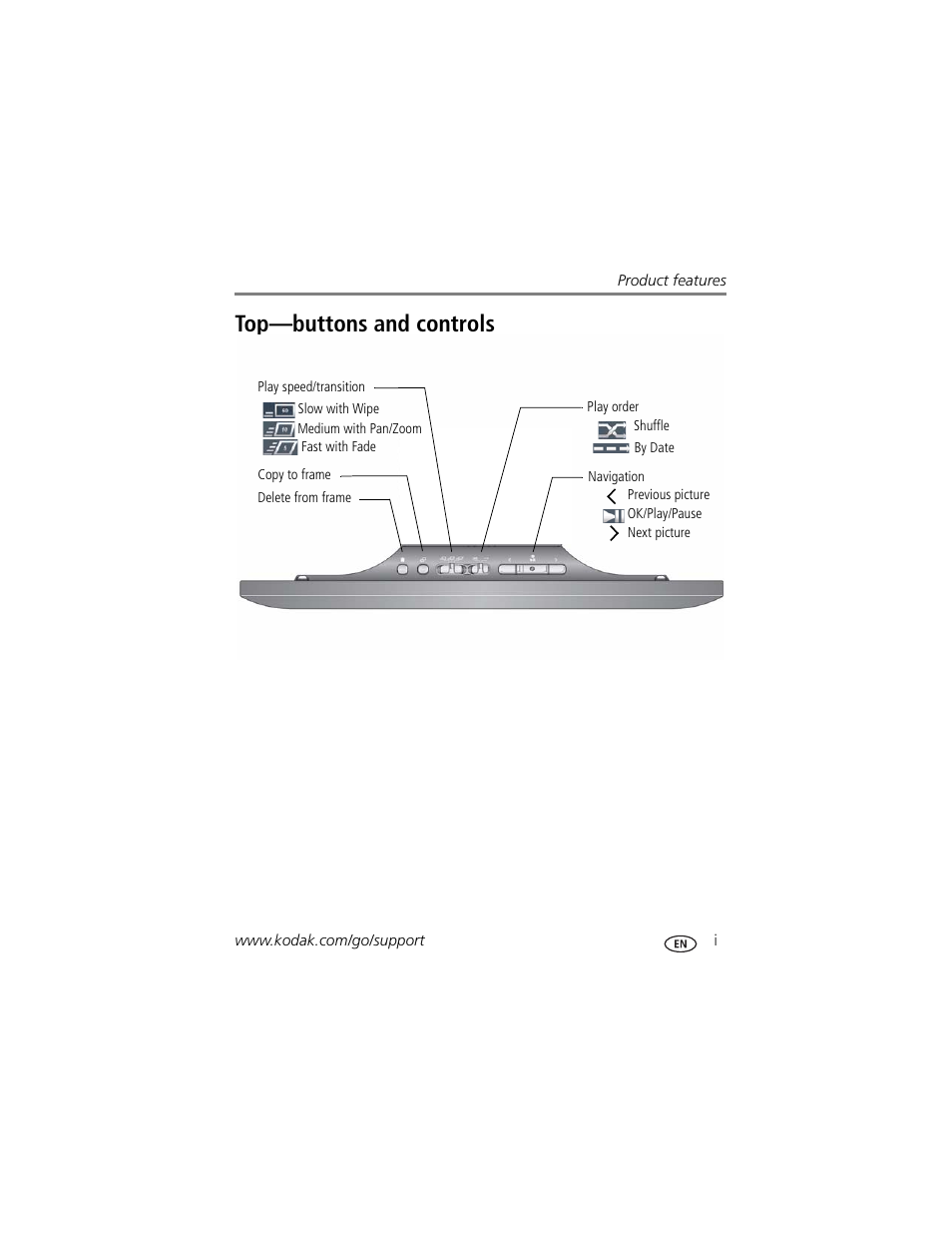 Product features, Top—buttons and controls | Kodak EASYSHARE D725 User Manual | Page 3 / 36