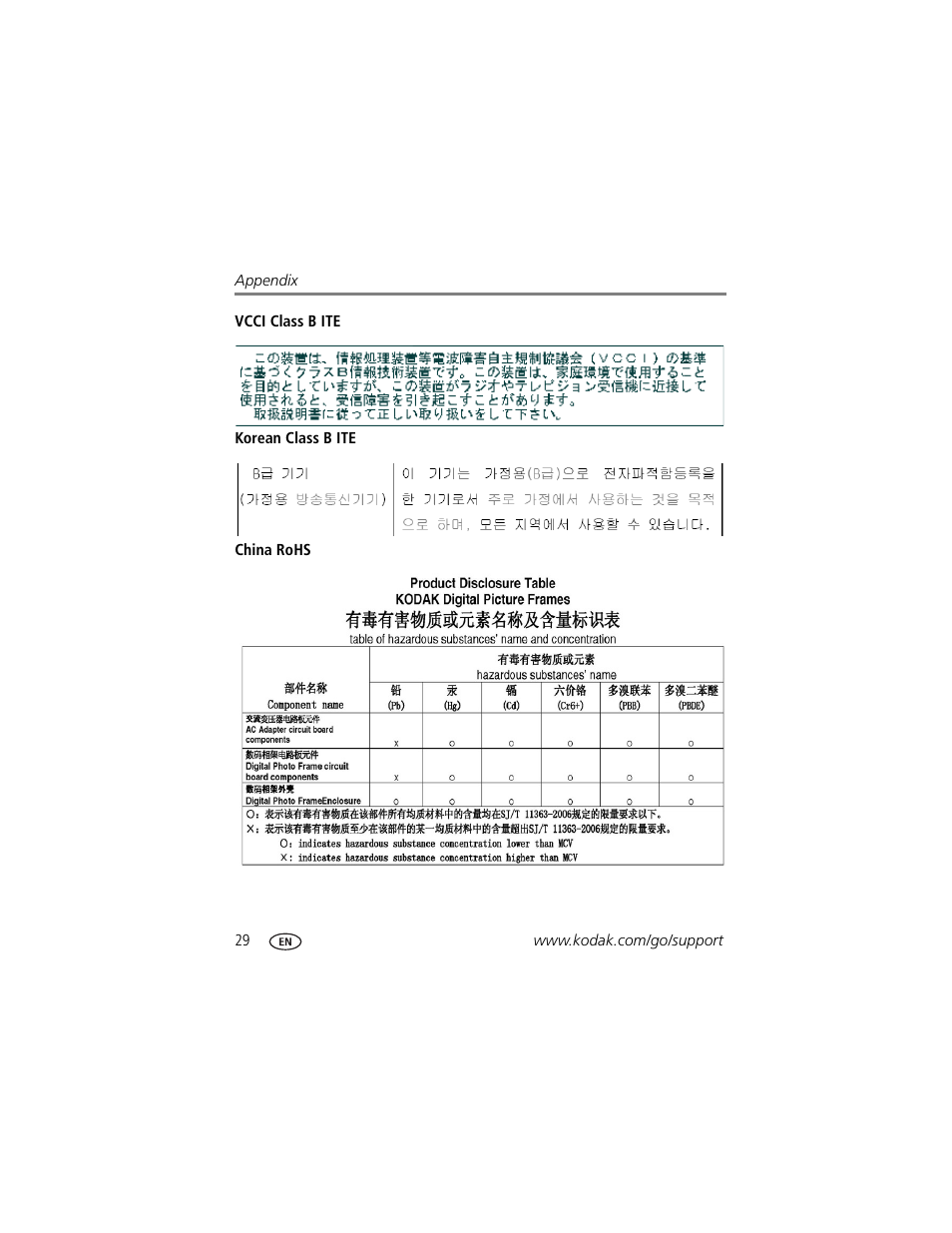 Vcci class b ite, Korean class b ite, China rohs | Kodak EASYSHARE D725 User Manual | Page 34 / 36