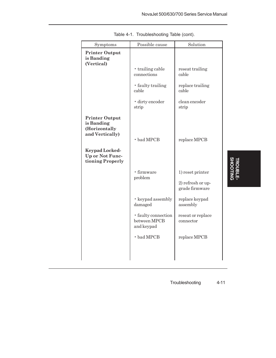 Printer output is banding (vertical), Keypad locked - up or not functioning properly | Kodak NOVAJET 700 User Manual | Page 101 / 192