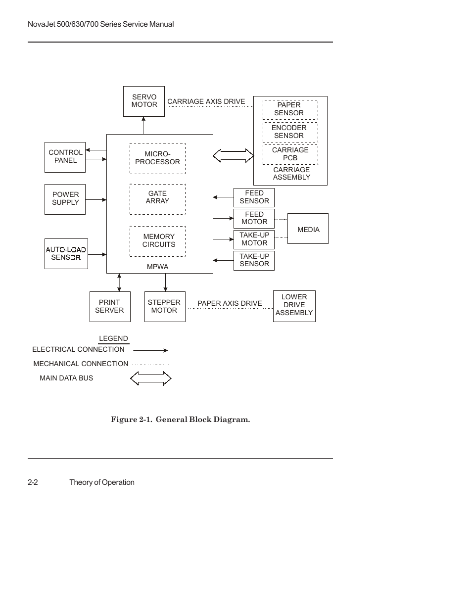 Kodak NOVAJET 700 User Manual | Page 26 / 192