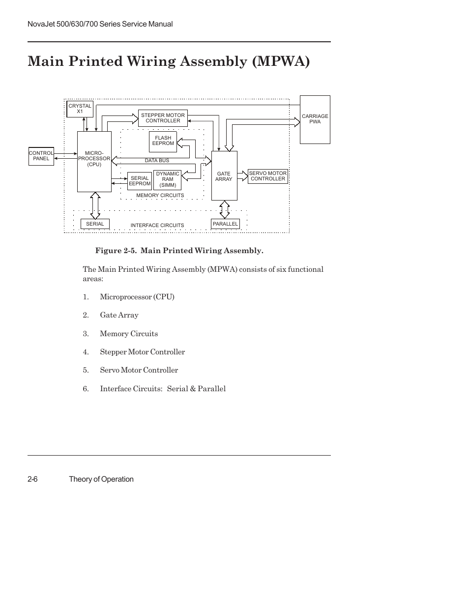 Main printed wiring assembly (mpwa) | Kodak NOVAJET 700 User Manual | Page 30 / 192