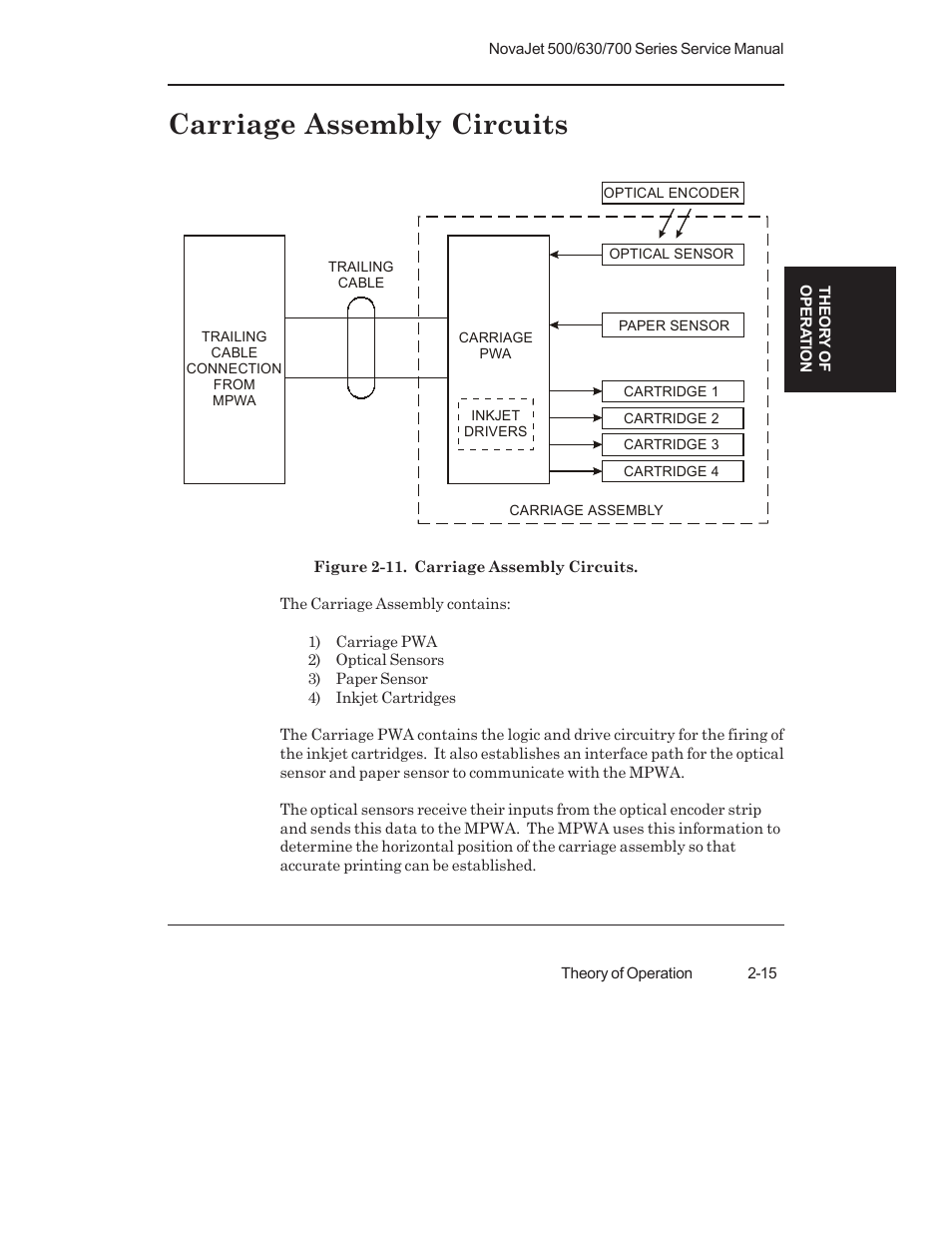 Carriage assembly circuits | Kodak NOVAJET 700 User Manual | Page 39 / 192