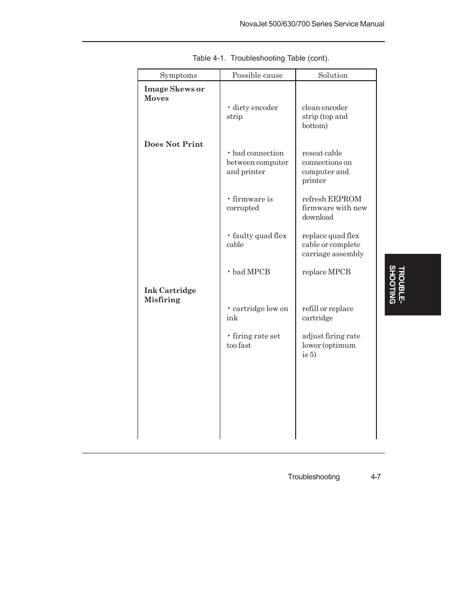 Image skews or moves, Does not print, Ink cartridge misfiring | Kodak NOVAJET 700 User Manual | Page 97 / 192