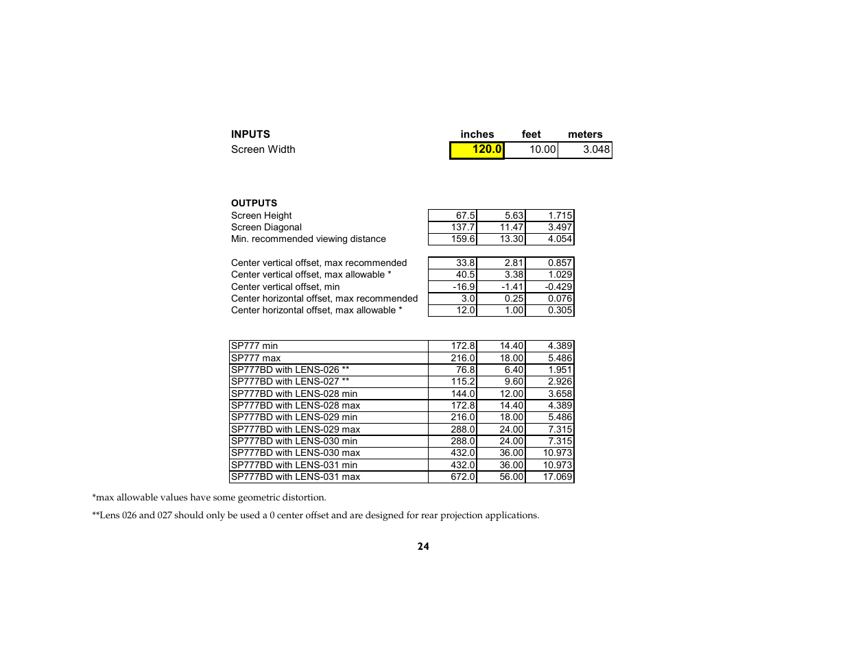 Kodak 777 User Manual | Page 24 / 33