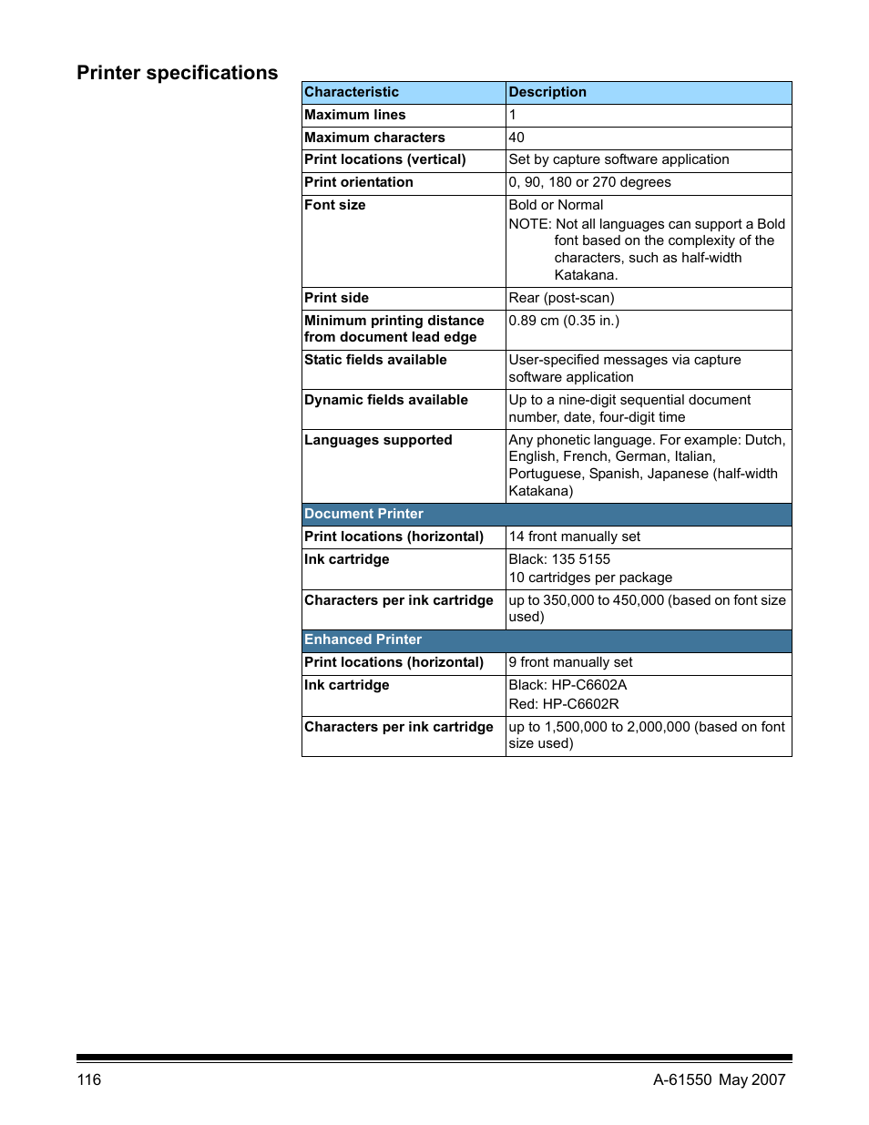 Printer specifications | Kodak I1400 User Manual | Page 121 / 162