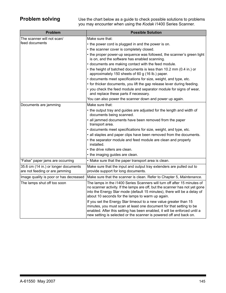 Problem solving | Kodak I1400 User Manual | Page 150 / 162