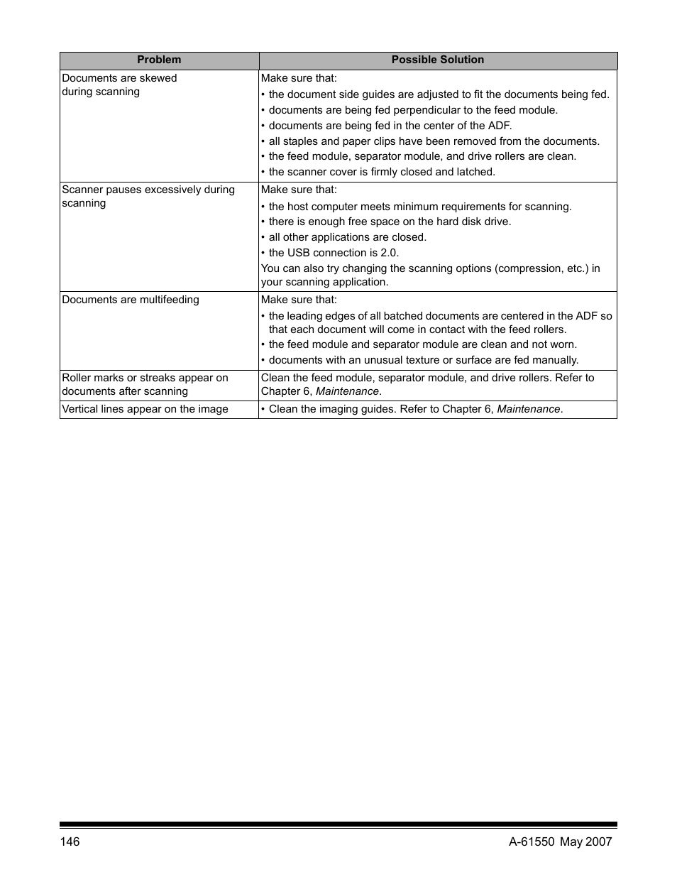 Kodak I1400 User Manual | Page 151 / 162