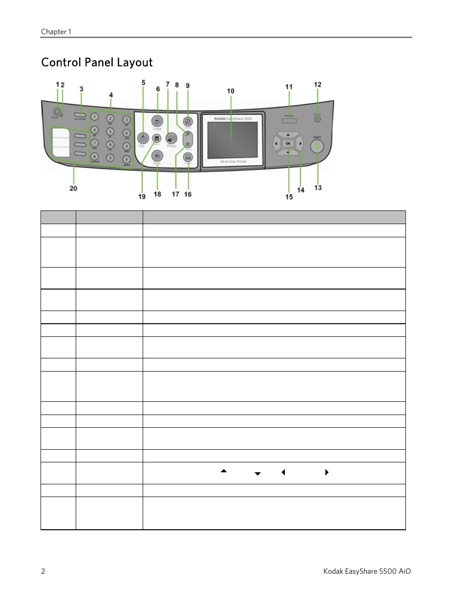 Control panel layout | Kodak EasyShare 5500 User Manual | Page 6 / 122