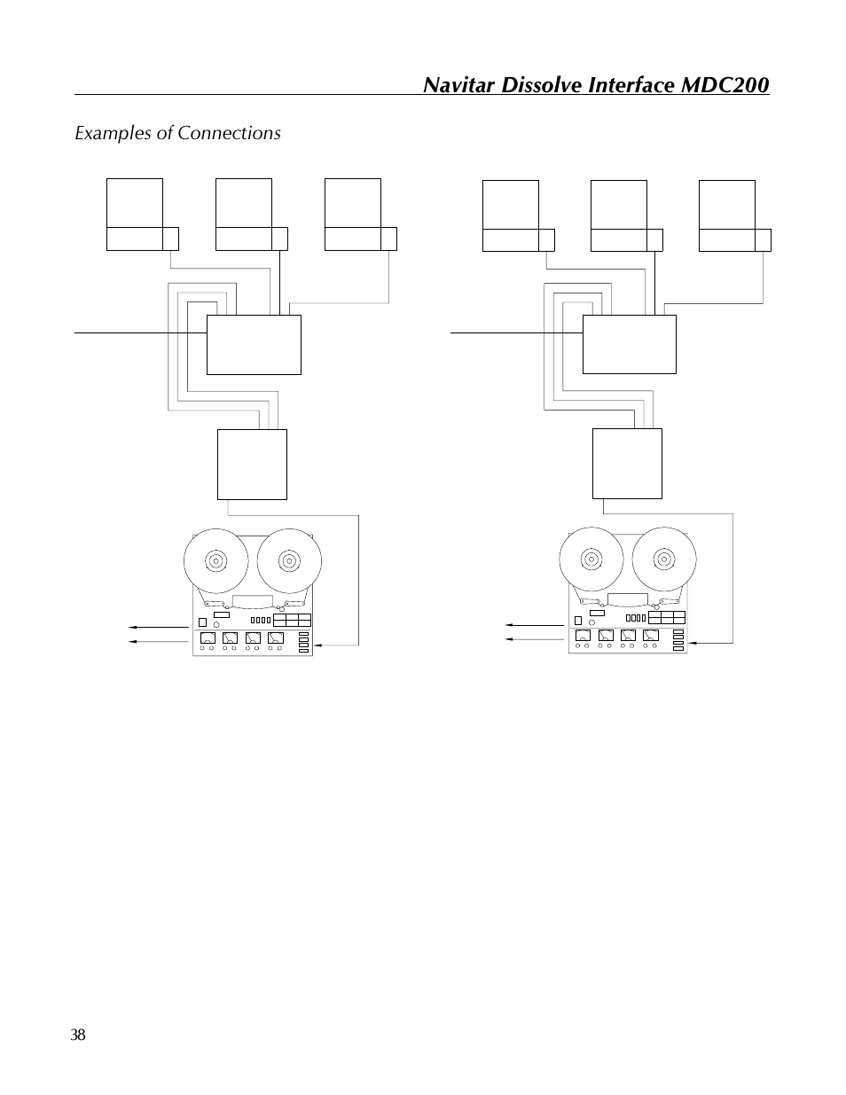 Navitar dissolve interface mdc200, Examples of connections | Kodak 560 User Manual | Page 40 / 42