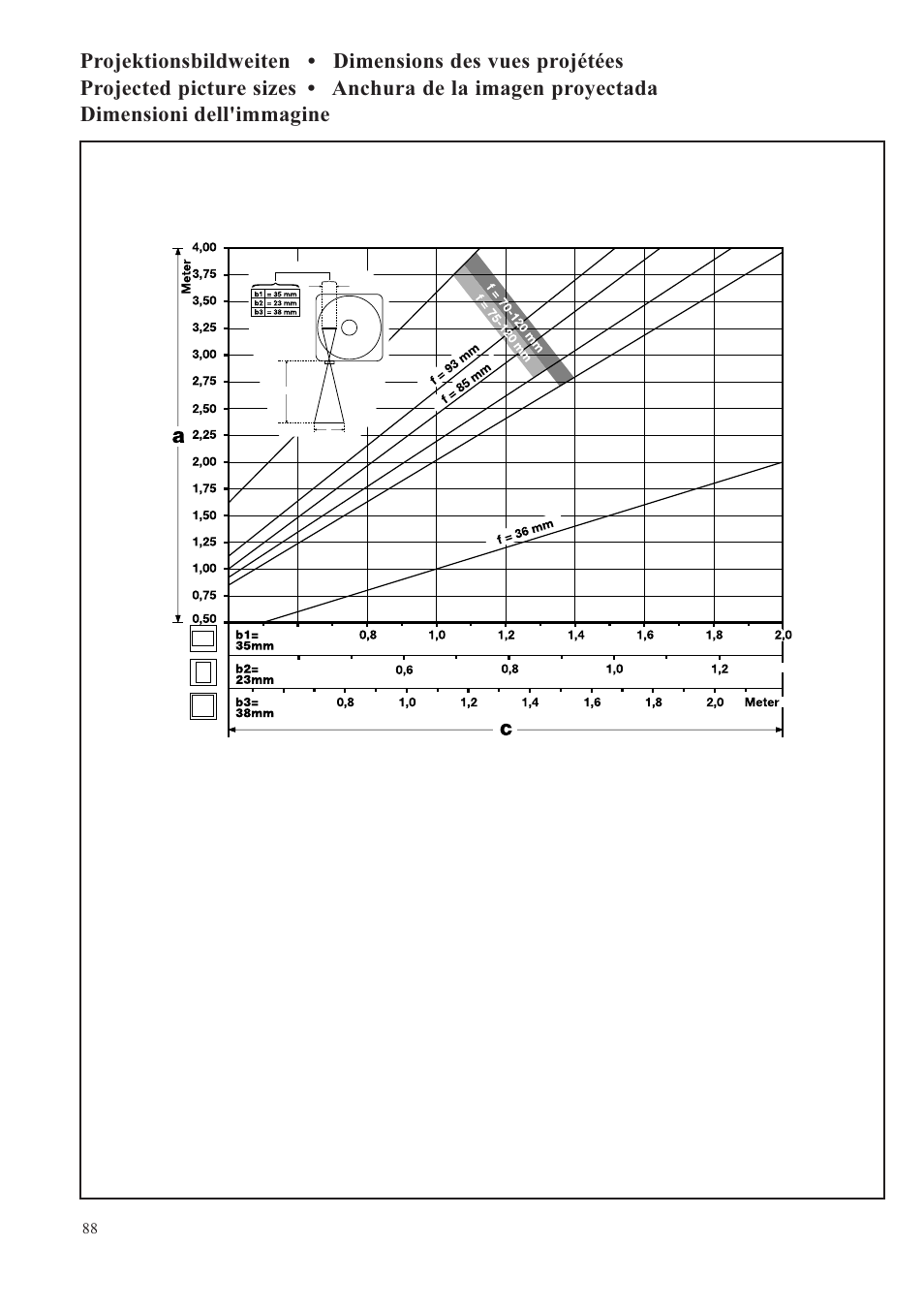 Projected picture sizes | Kodak EKTAPRO 9020 User Manual | Page 23 / 26