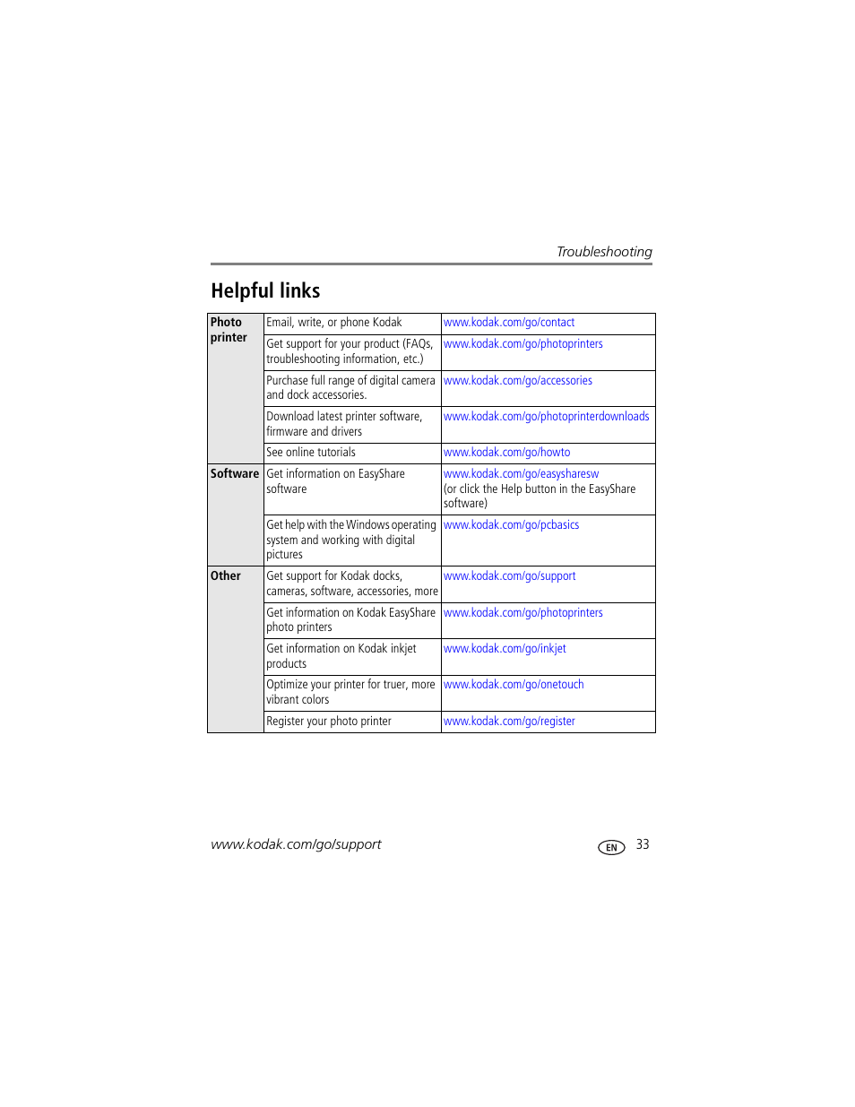 Helpful links | Kodak EasyShare 350 User Manual | Page 39 / 49