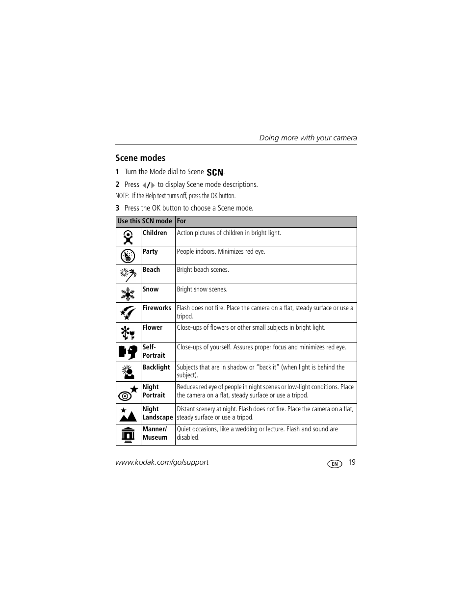 Scene modes | Kodak EasyShare C360 User Manual | Page 25 / 68