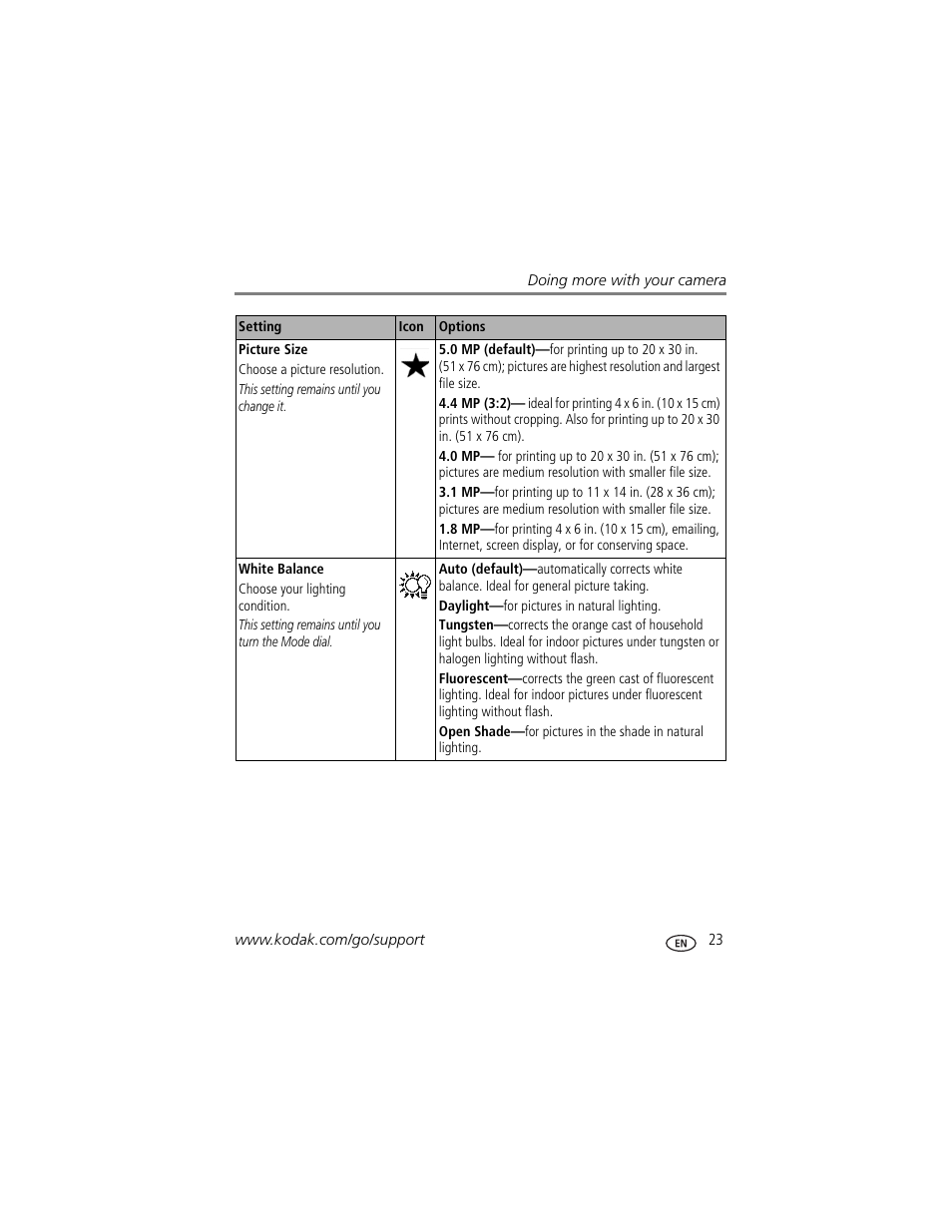 Kodak EasyShare C360 User Manual | Page 29 / 68