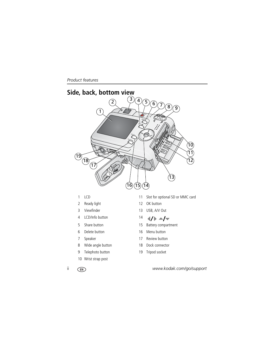 Side, back, bottom view | Kodak EasyShare C360 User Manual | Page 4 / 68