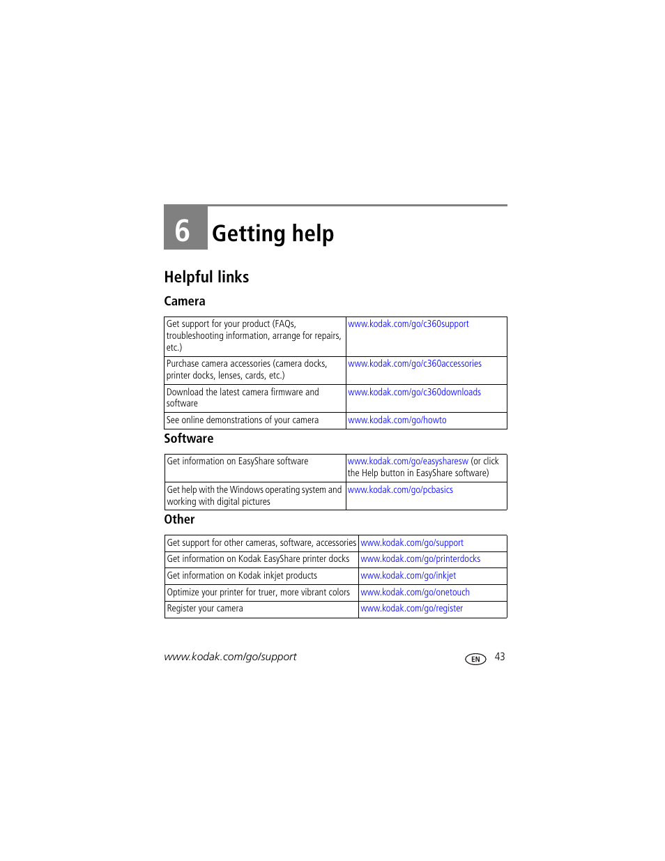 Getting help, Helpful links, Camera | Software, Other, 6 getting help | Kodak EasyShare C360 User Manual | Page 49 / 68
