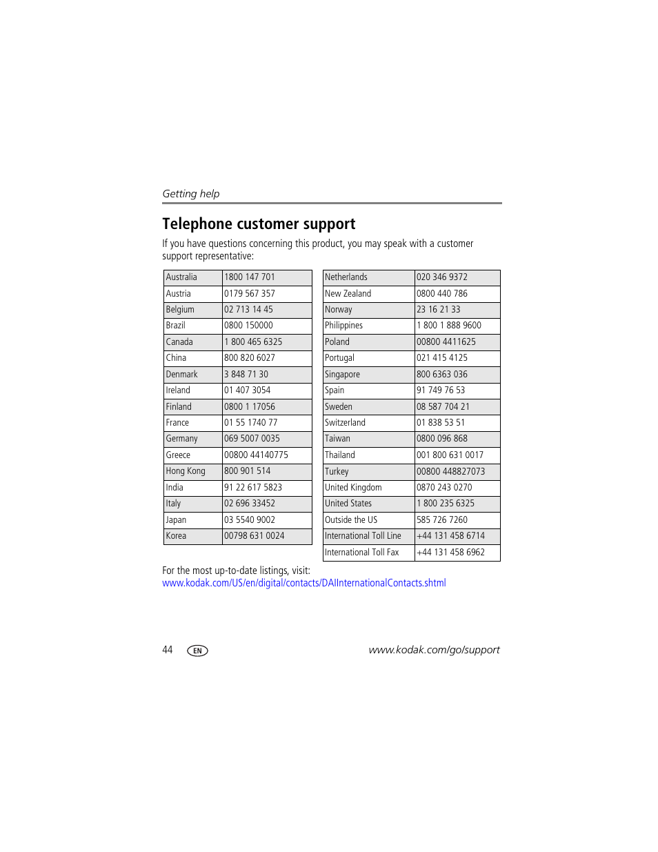 Telephone customer support | Kodak EasyShare C360 User Manual | Page 50 / 68