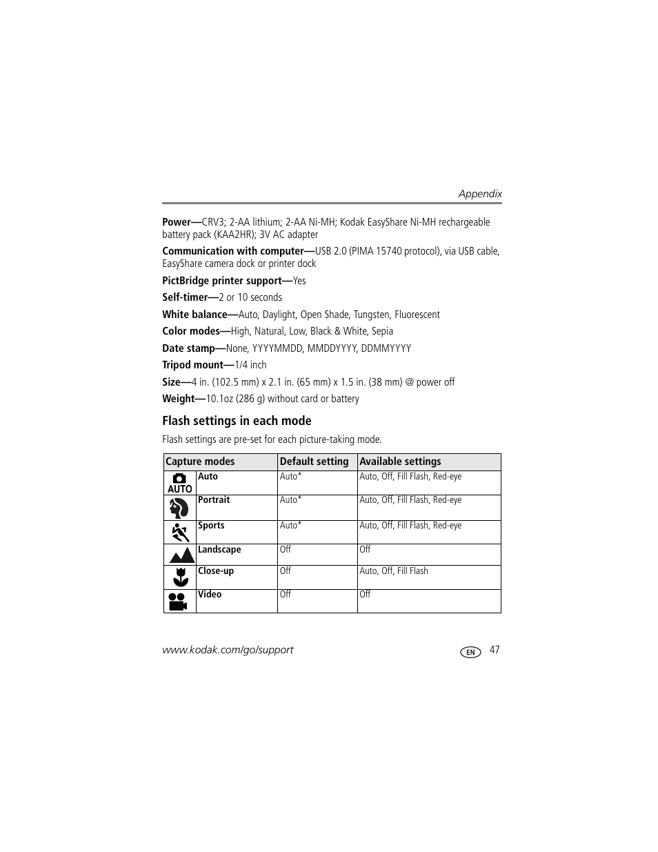 Flash settings in each mode | Kodak EasyShare C360 User Manual | Page 53 / 68