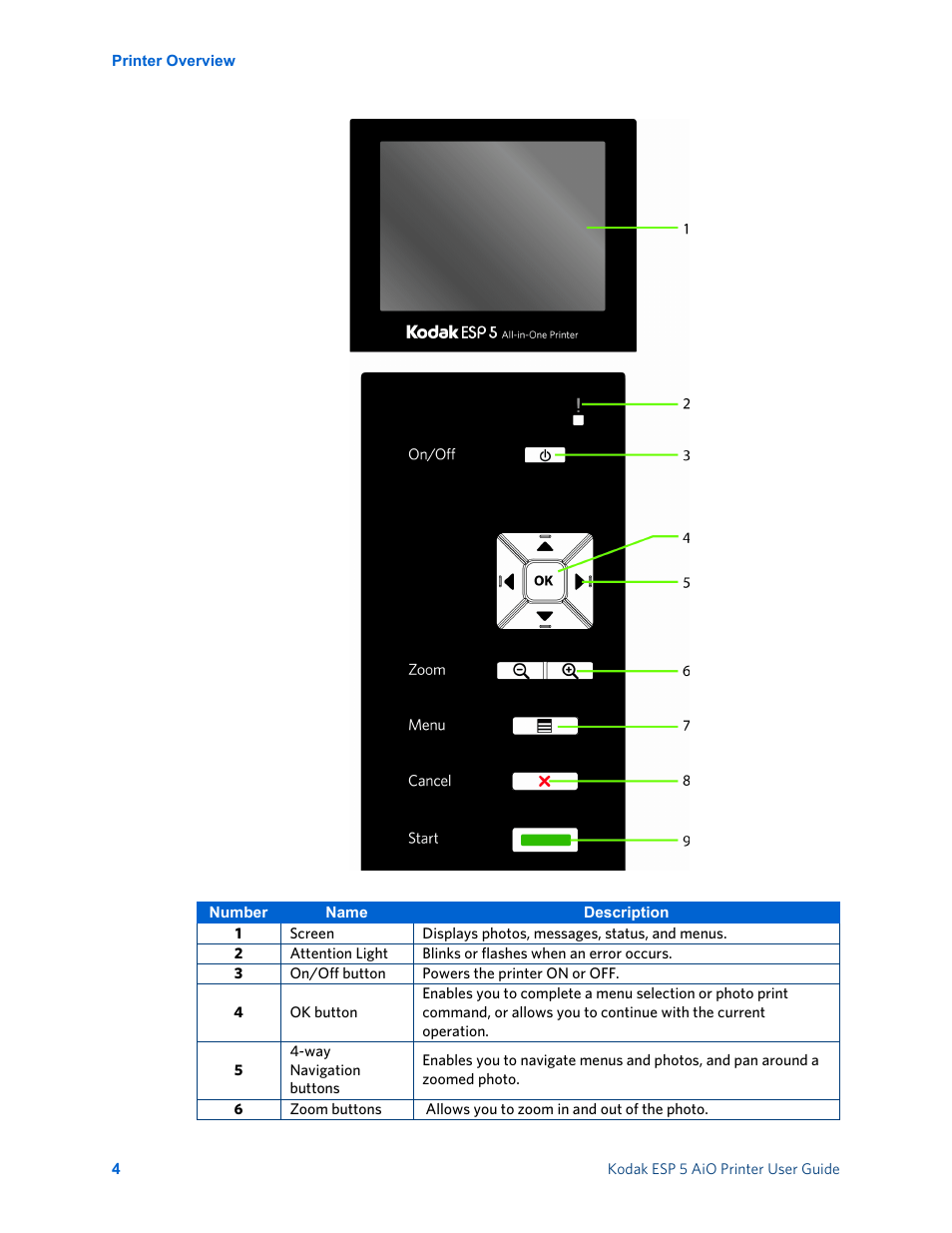 Kodak ESP 5 User Manual | Page 10 / 81