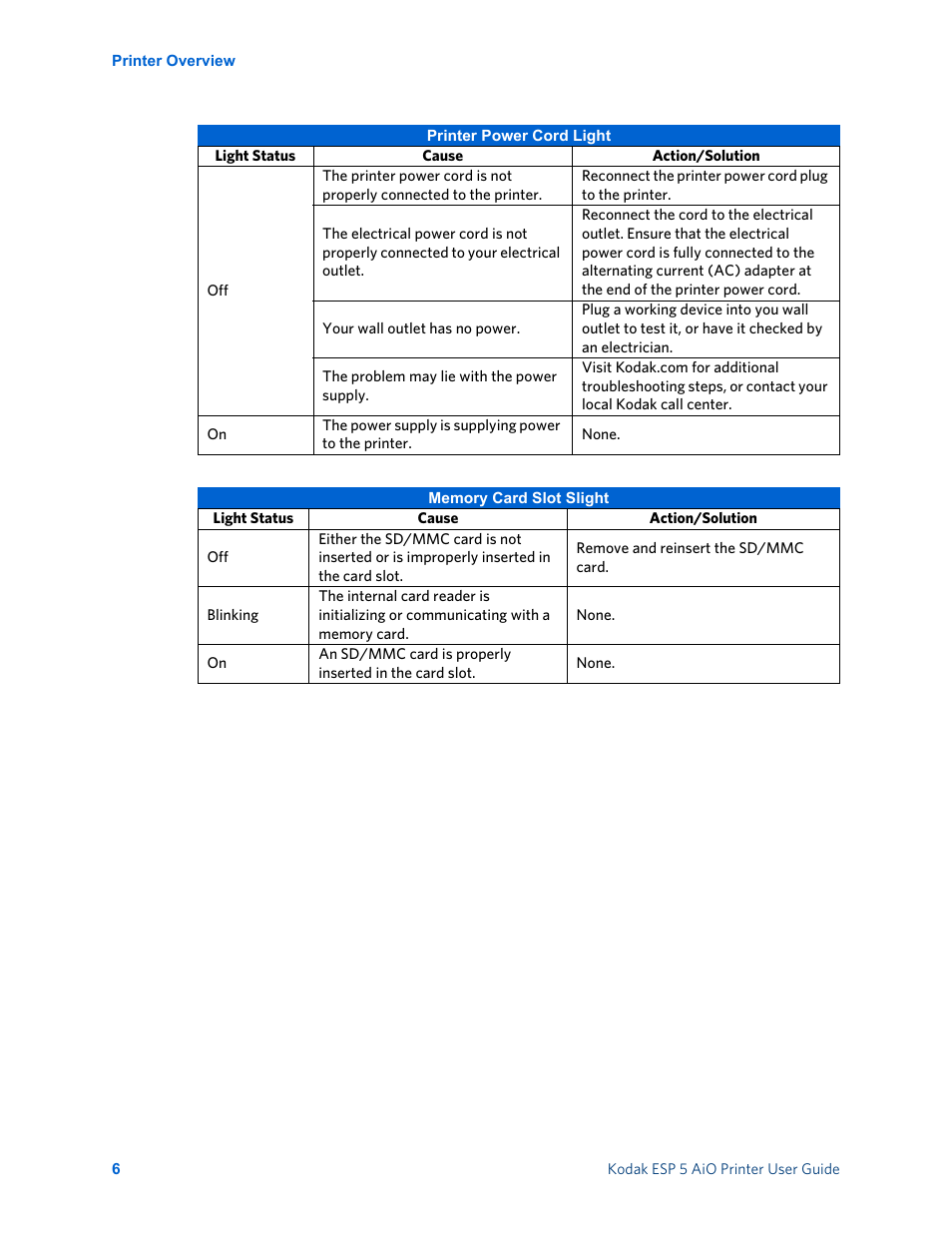 Kodak ESP 5 User Manual | Page 12 / 81