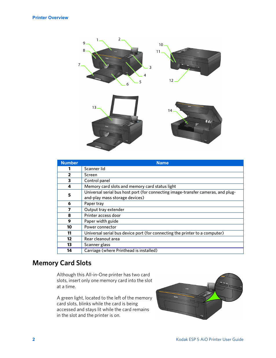 Memory card slots | Kodak ESP 5 User Manual | Page 8 / 81