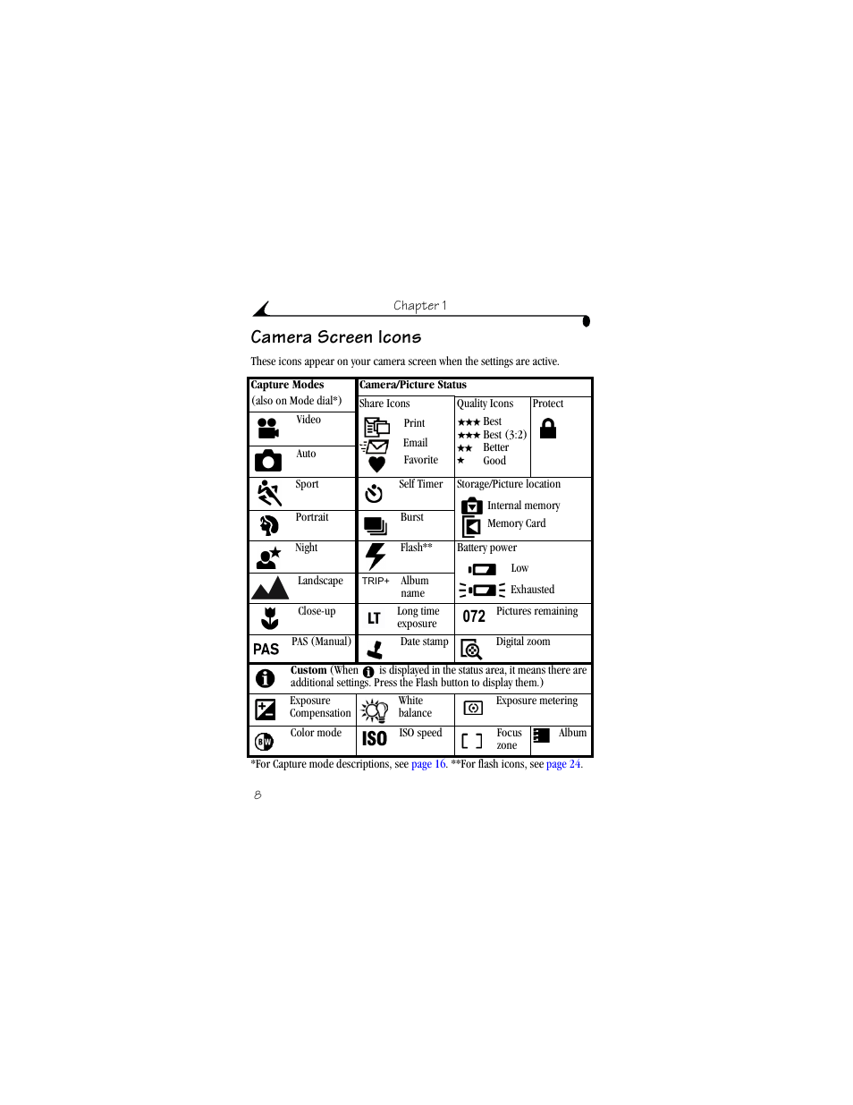 Camera screen icons | Kodak DX6440 User Manual | Page 20 / 134