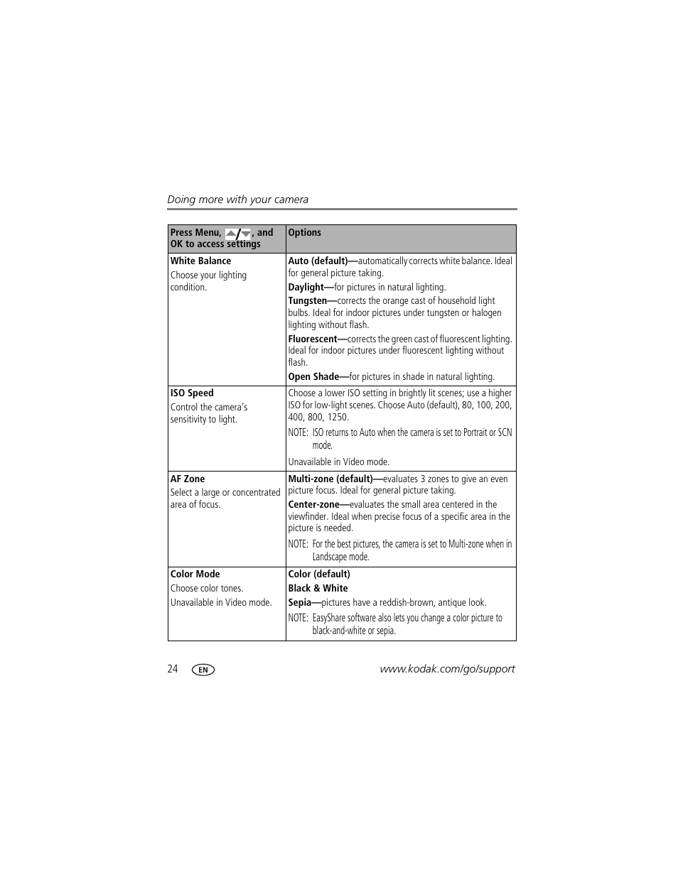 Kodak EASYSHARE C813 User Manual | Page 30 / 70