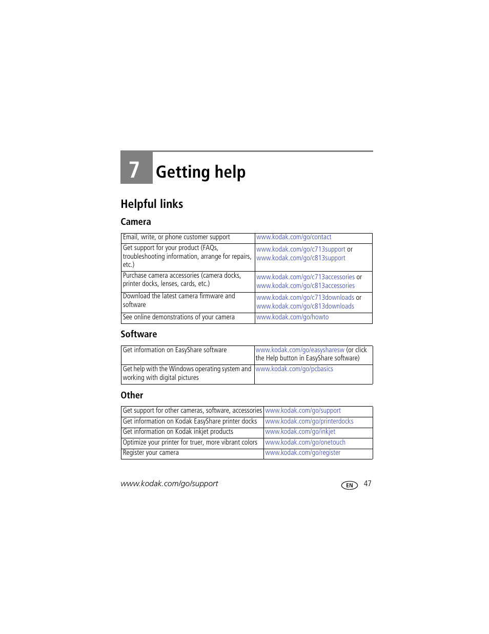 Getting help, Helpful links, Camera | Software, Other, 7 getting help | Kodak EASYSHARE C813 User Manual | Page 53 / 70
