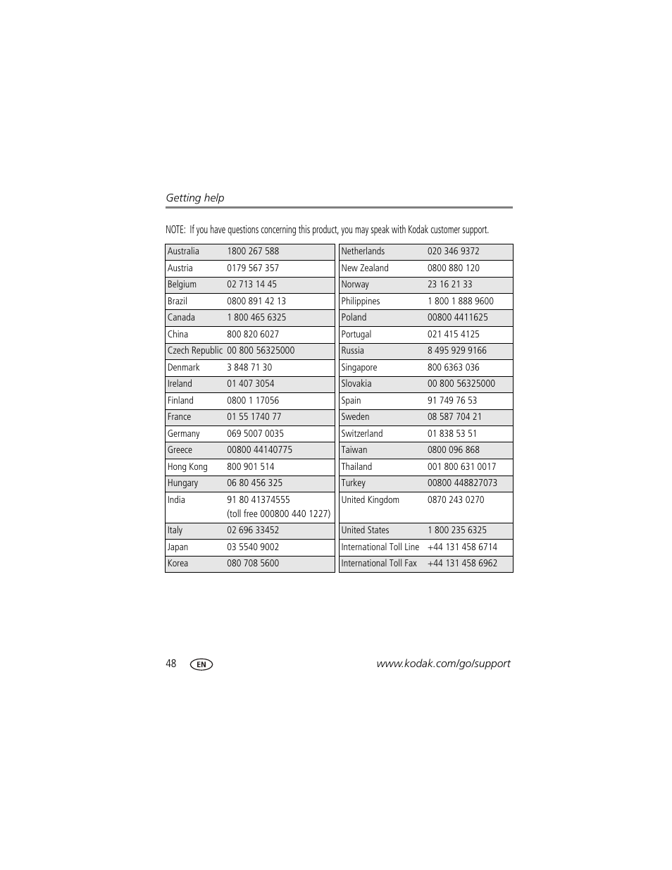 Kodak EASYSHARE C813 User Manual | Page 54 / 70