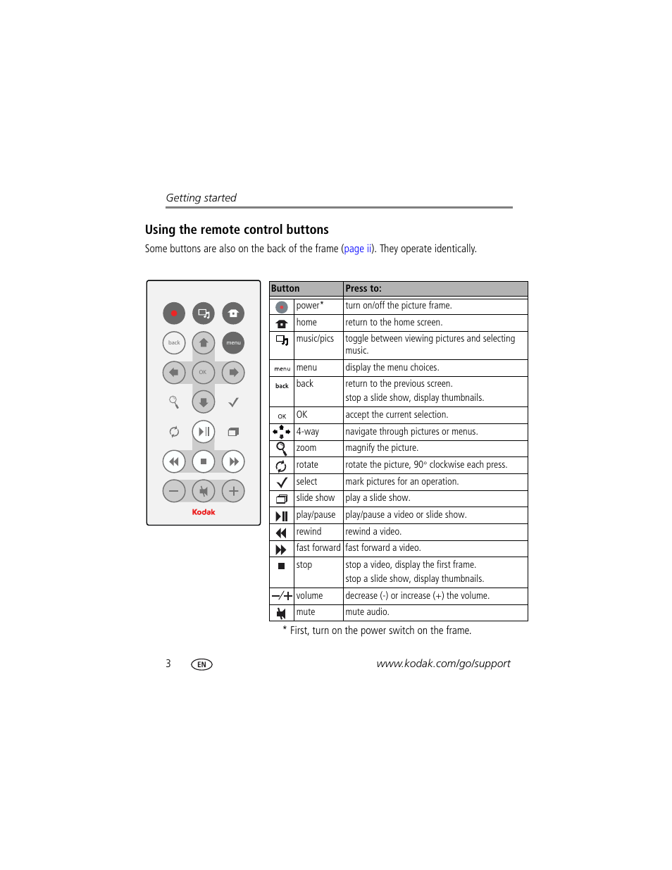 Using the remote control buttons | Kodak EX-811 User Manual | Page 10 / 53