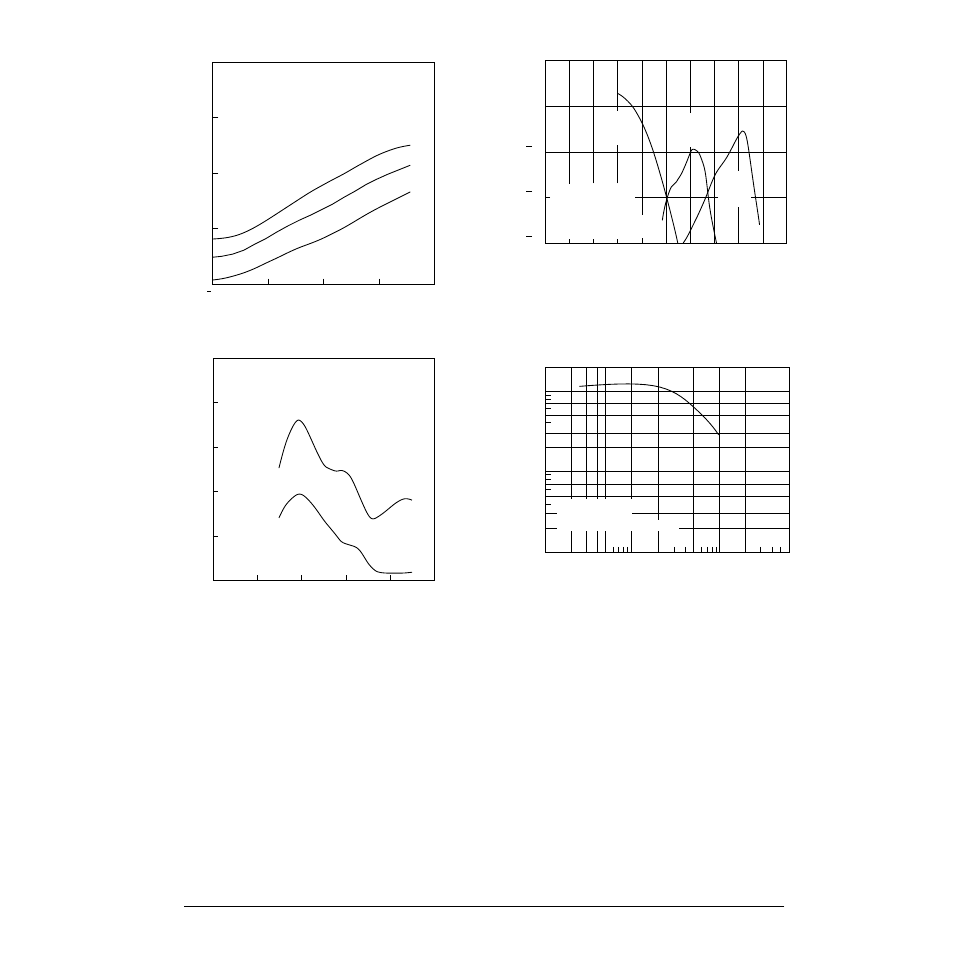 Characteristic curves, Spectral-dye-density curves, Spectral-sensitivity curves | Modulation-transfer curves, Eastman color internegative ii film 5272 | Kodak EASTMAN 5272TM User Manual | Page 3 / 4