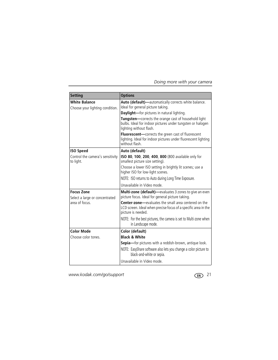 Kodak EasyShare C433 User Manual | Page 27 / 66