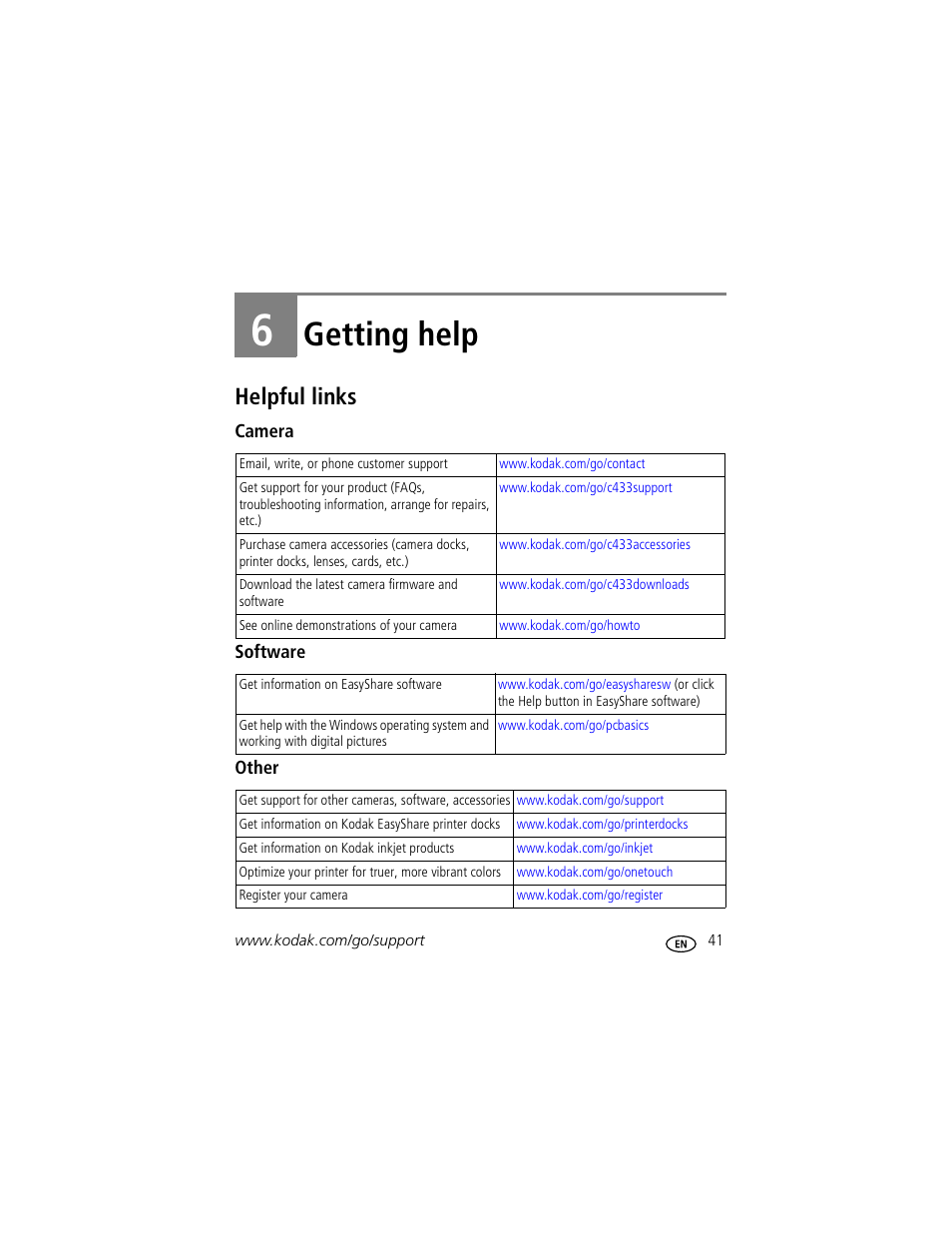 Getting help, Helpful links, Camera | Software, Other, 6 getting help | Kodak EasyShare C433 User Manual | Page 47 / 66