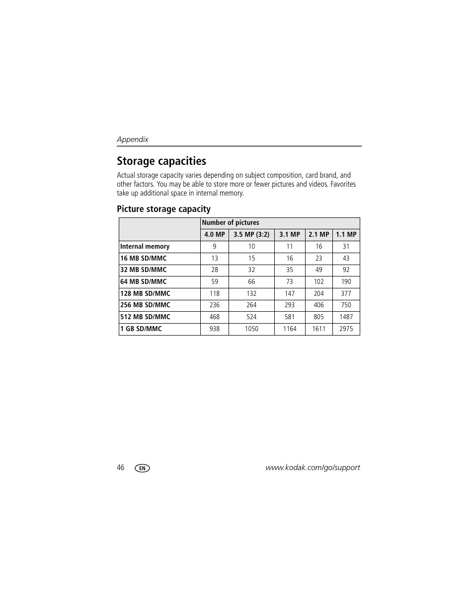 Storage capacities, Picture storage capacity | Kodak EasyShare C433 User Manual | Page 52 / 66