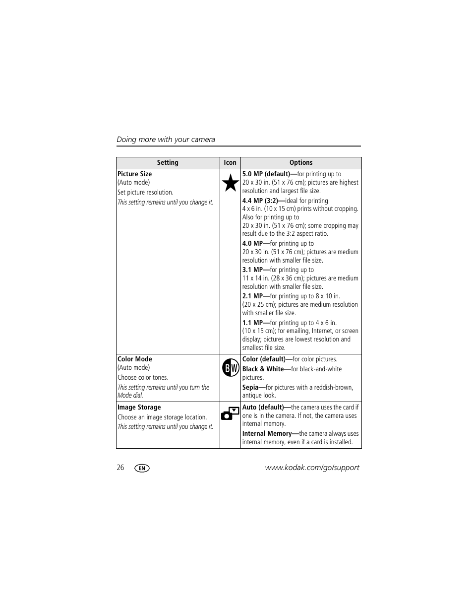 Kodak EasyShare C530 User Manual | Page 32 / 71