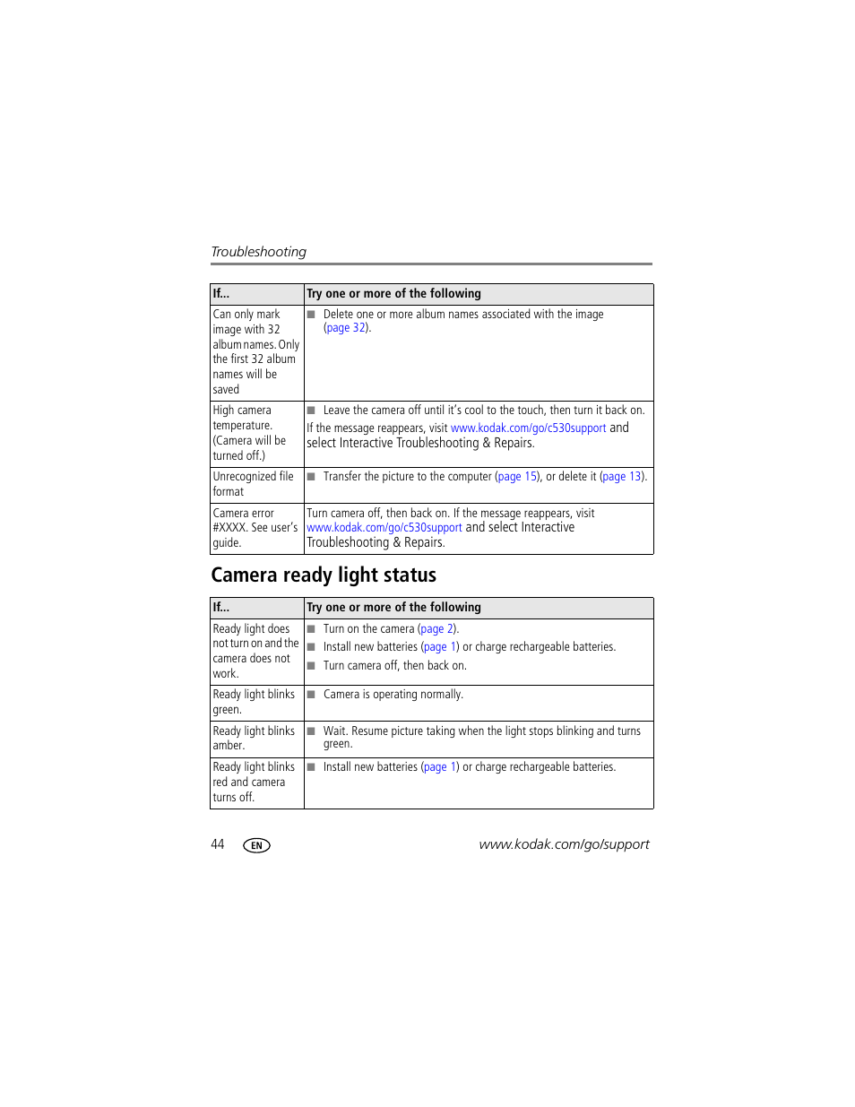 Camera ready light status | Kodak EasyShare C530 User Manual | Page 50 / 71