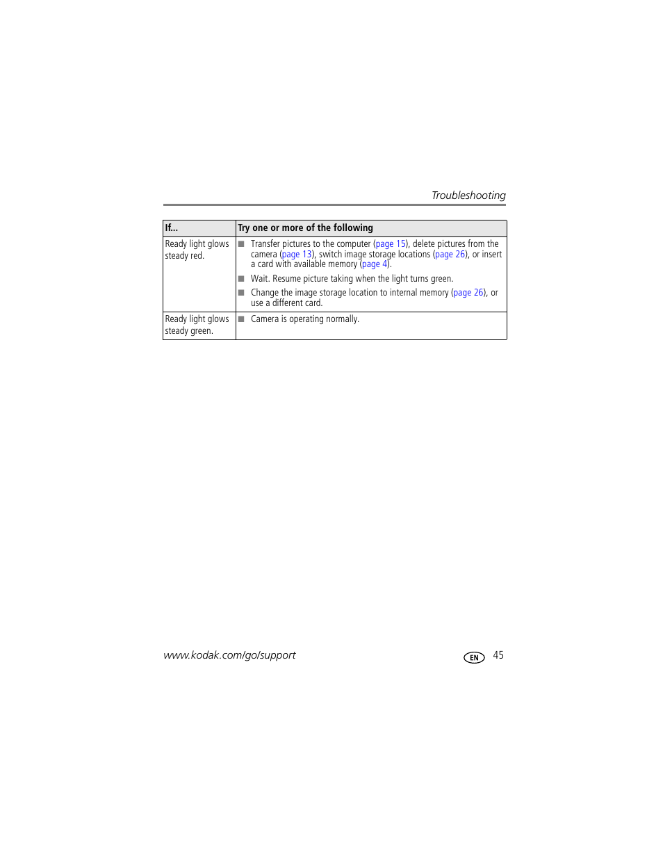 Kodak EasyShare C530 User Manual | Page 51 / 71