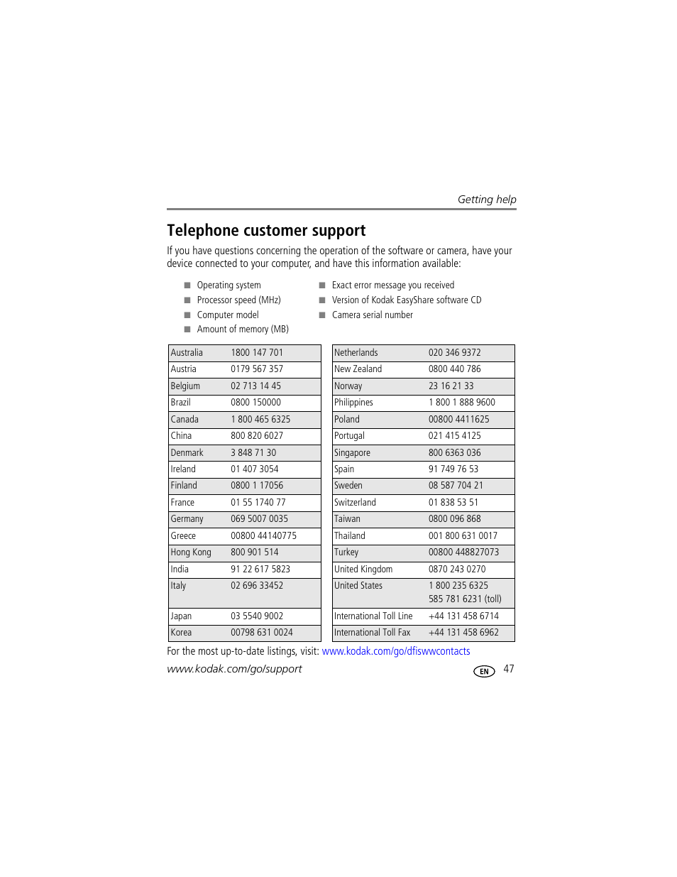 Telephone customer support | Kodak EasyShare C530 User Manual | Page 53 / 71