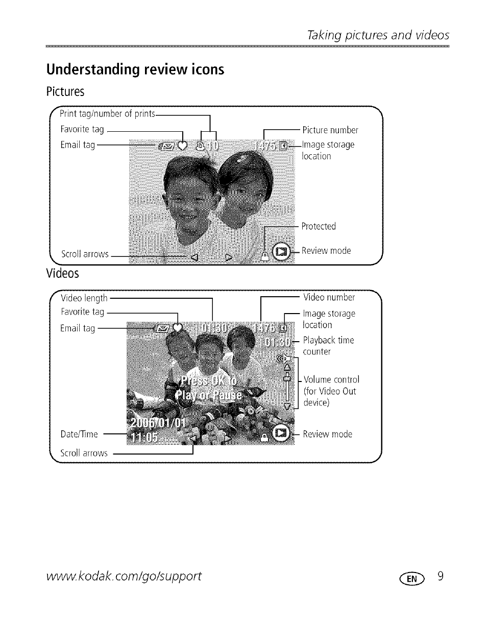 Understanding review icons, Taking pictures and videos | Kodak EASYSHARE C 503 User Manual | Page 14 / 67