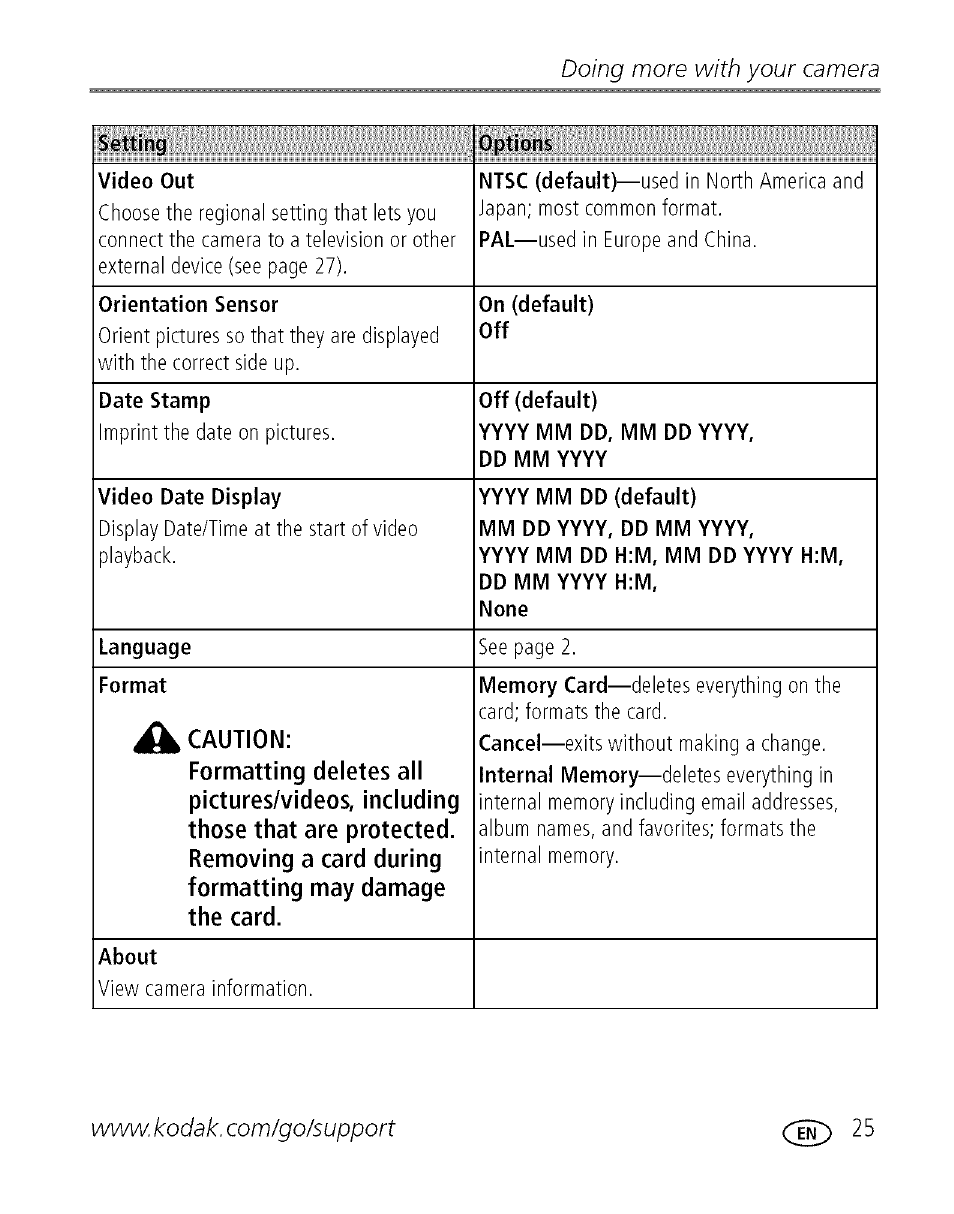 Doing more with your camera | Kodak EASYSHARE C 503 User Manual | Page 30 / 67