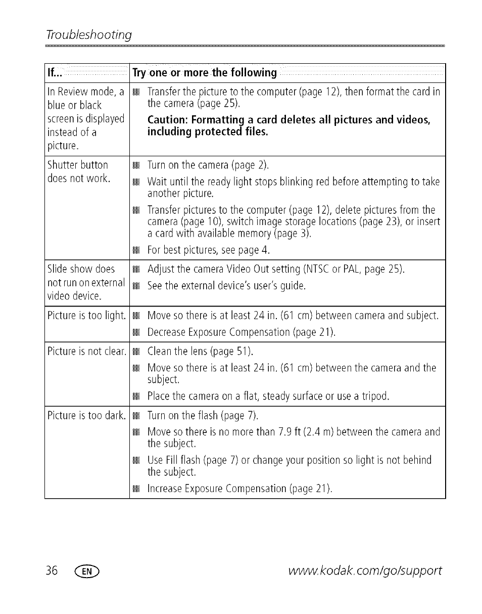 Troubleshooting | Kodak EASYSHARE C 503 User Manual | Page 41 / 67