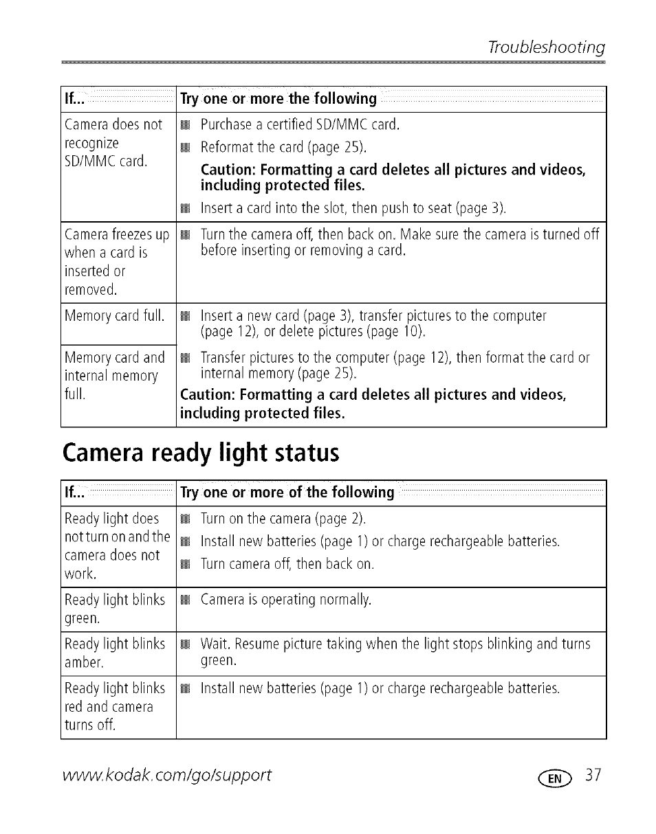 Camera ready light status, Troubleshooting | Kodak EASYSHARE C 503 User Manual | Page 42 / 67