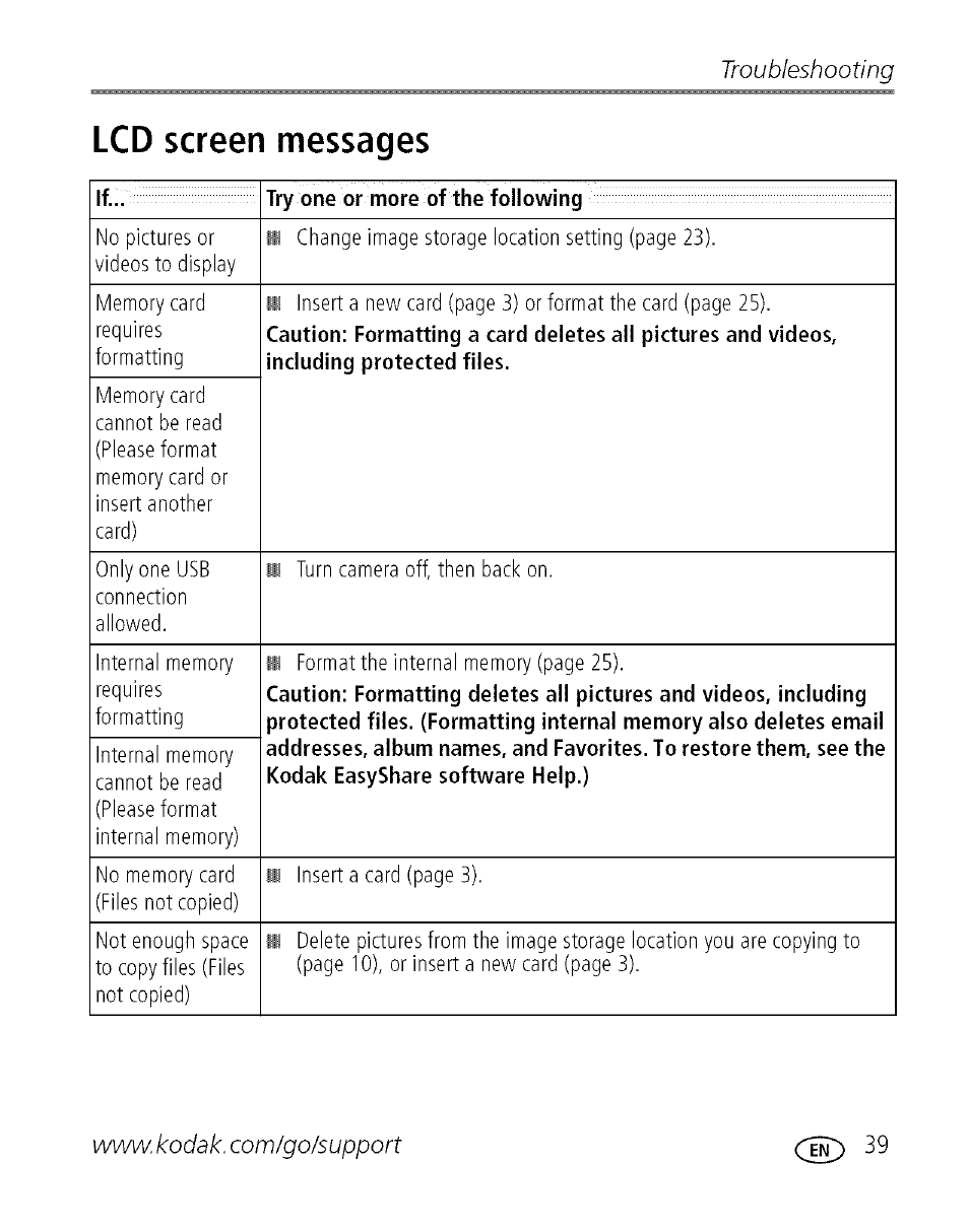 Lcd screen messages, Troubleshooting | Kodak EASYSHARE C 503 User Manual | Page 44 / 67