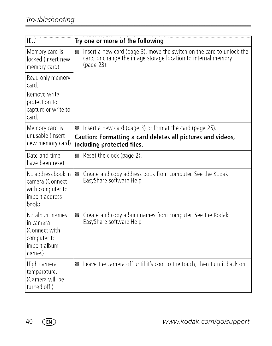 Troubleshooting | Kodak EASYSHARE C 503 User Manual | Page 45 / 67