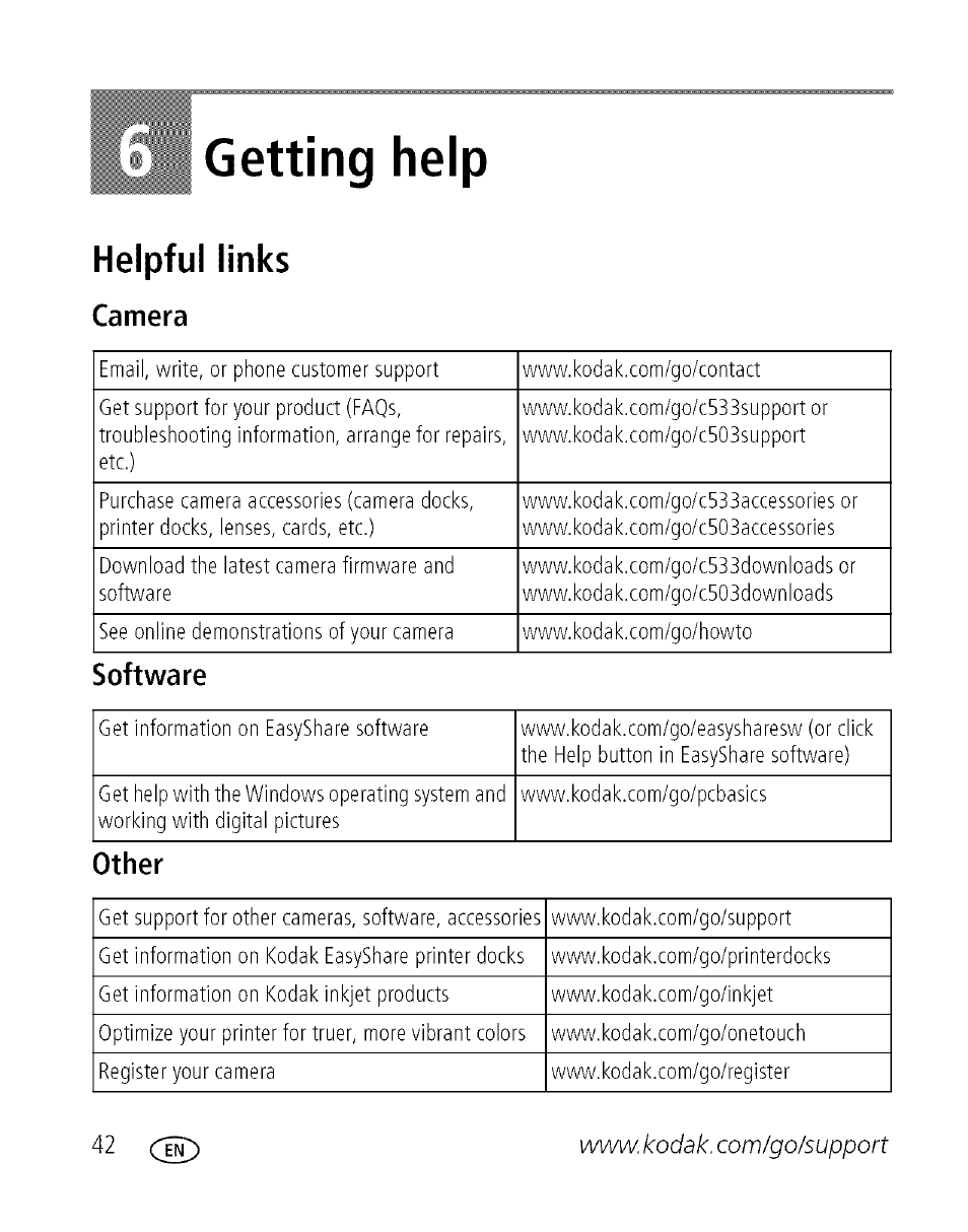 Getting help, Helpful links, Camera | Software, Other, 6 getting help | Kodak EASYSHARE C 503 User Manual | Page 47 / 67