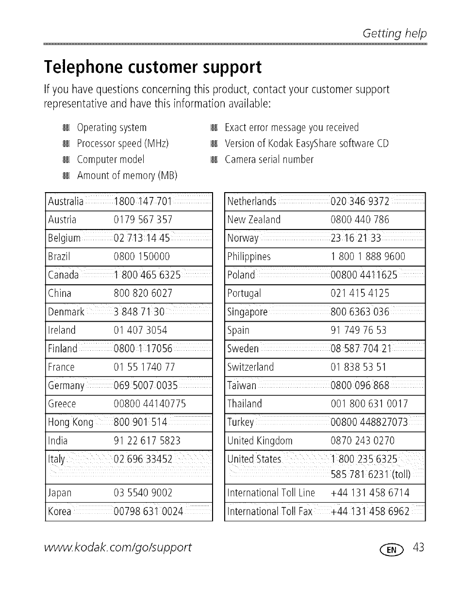 Telephone customer support, Getting help | Kodak EASYSHARE C 503 User Manual | Page 48 / 67