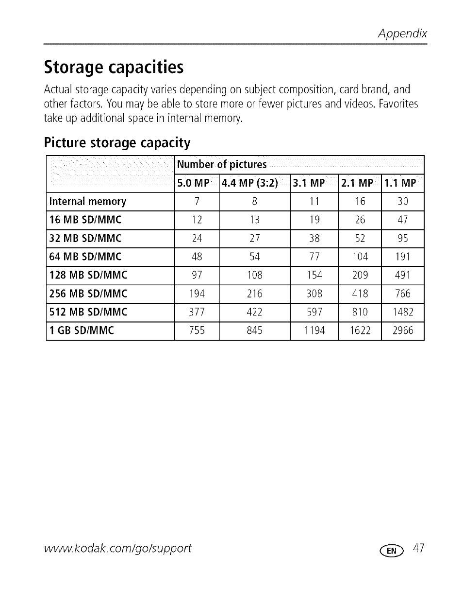 Storage capacities, Picture storage capacity, Appendix | Kodak EASYSHARE C 503 User Manual | Page 52 / 67