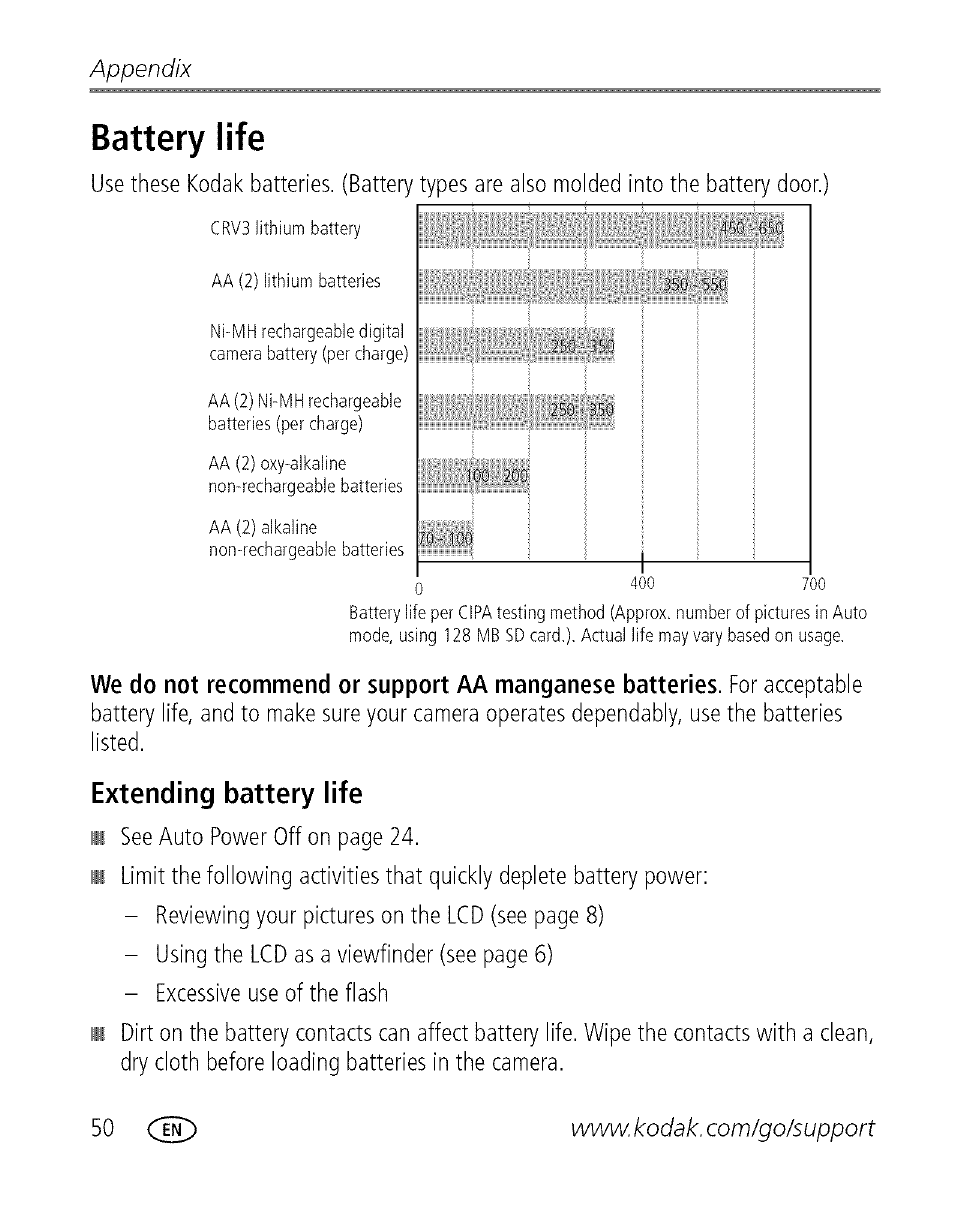 Battery life, Extending battery life, Appendix | Kodak EASYSHARE C 503 User Manual | Page 55 / 67