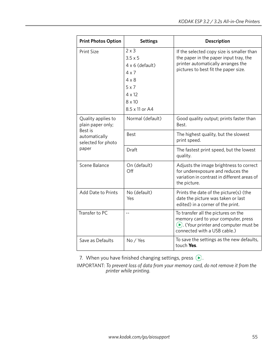 Kodak EASTMAN 3.2S User Manual | Page 61 / 123